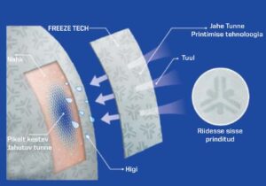 Mentooli jahutav toime higistamisel