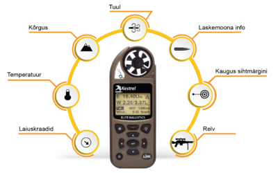Kestrel 5700X Elite – Ballistiline tuulemõõtja